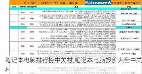 中关村电脑配置排行榜:最新热门电脑配置排行榜,带你快速了解市场最新趋势。 中关村电脑配置排行榜:最新热门电脑配置排行榜,带你快速了解市场最新趋势。