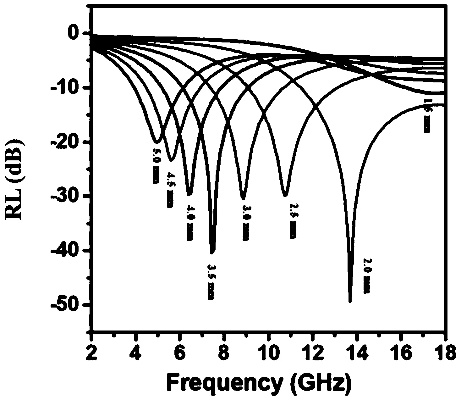 溴门二四六免费资料自动更新|动态分析解释落实_实验型.5.62 溴门二四六免费资料自动更新|动态分析解释落实_实验型.5.62